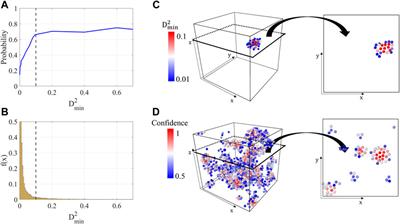 Evaluating the predictive power of machine learning model for shear transformation in metallic glasses using metrics for an imbalanced dataset